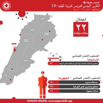 الصليب الأحمر اللبناني: استجبنا لـ52 حالة مشتبه بإصابتها بفيورس كورونا