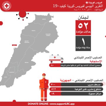 الصليب الأحمر اللبناني يعلن الاستجابة لنقل 80 حالة مشتبه باصابتها بفيروس كورونا