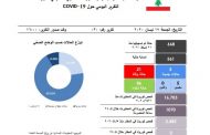 تقرير غرفة العمليات الوطنية لادارة الكوارث في لبنان: 668 إصابة بفيروس كورونا و86 حالة شفاء