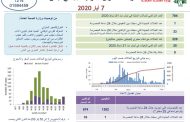 إدارة الكوارث: تسجيل 34 إصابة جديدة بكورونا بينها 33 من الوافدين