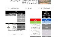 تقرير غرفة إدارة الكوارث في لبنان: 5 اصابات جديدة بكورونا و246 حالة شفاء