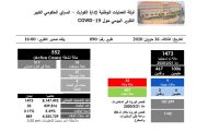 تقرير غرفة إدارة الكوارث في لبنان: 9 اصابات جديدة بكورونا و889 حالة شفاء