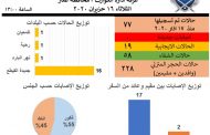 تقرير ادارة الكوارث في عكار: لا اصابات جديدة بكورونا
