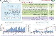 وزارة​ الصحة اللبنانية: تسجيل 35 إصابة جديدة بكورونا​ لترتفع الحصيلة إلى 1697