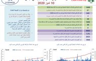 وزارة الصحة اللبنانية: تسجيل 71 إصابة جديدة بكورونا ليصبح العدد الإجمالي 2082
