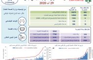 وزارة الصحة: تسجيل 662 اصابة جديدة بفيروس كورونا و7 وفيات