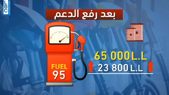 بالفيديو ـ كيف ستصبح الاسعار بعد رفع دعم مصرف لبنان لبعض السلع ؟