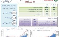 تسجيل 10 وفيات و546 إصابة جديدة بكورونا في لبنان