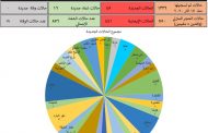 ارتفاع عدد الاصابات بكورونا في عكار الى 1336