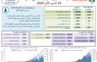 وزارة الصحة اللبنانية: تسجيل 23 حالة وفاة و1188 إصابة جديدة بفيروس كورونا