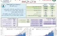 وزارة الصحة اللبنانية: تسجيل 24 حالة وفاة و1859 إصابة جديدة بفيروس كورونا