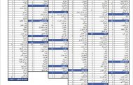 اصابات كورونا الجديدة.. كيف توزع بعضها بحسب المناطق؟