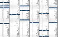 كيف توزعت إصابات كورونا الجديدة بحسب المناطق والبلدات؟