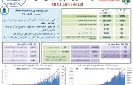 وزارة الصحة اللبنانية: تسجيل 21 حالة وفاة و1039 إصابة جديدة بفيروس كورونا