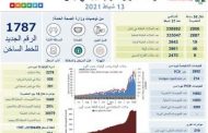 وزارة الصحة: 46 حالة وفاة و2906 إصابات بكورونا في لبنان