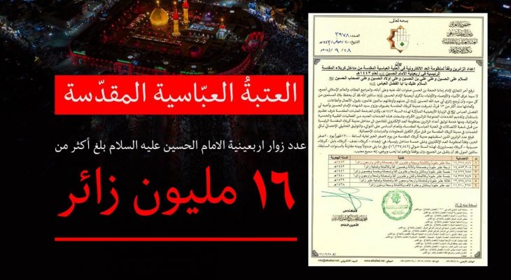 العتبة العباسية: عدد زائري أربعينيّة الإمام الحسين بلغ أكثر من 16 مليون زائر