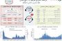 الصحة العراقية توجه نداء إلى المواطنين بخصوص “أوميكرون”