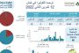 الرئاسة الإيرانية: رئيسي رحّب خلال اتصال مع بوتين برغبة روسيا في تعزيز التعاون الاقتصادي بين البلدين